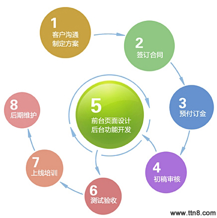 �W(w��ng)վ���O(sh��)