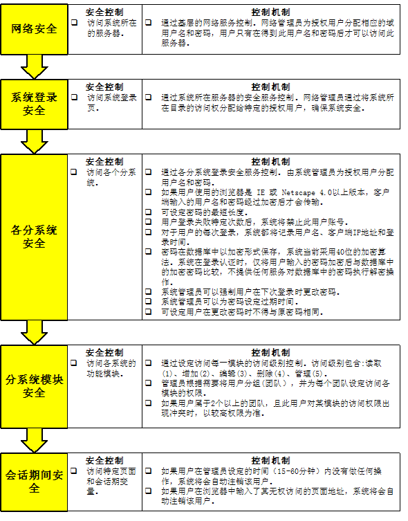 �W(w��ng)վ���(l��i)