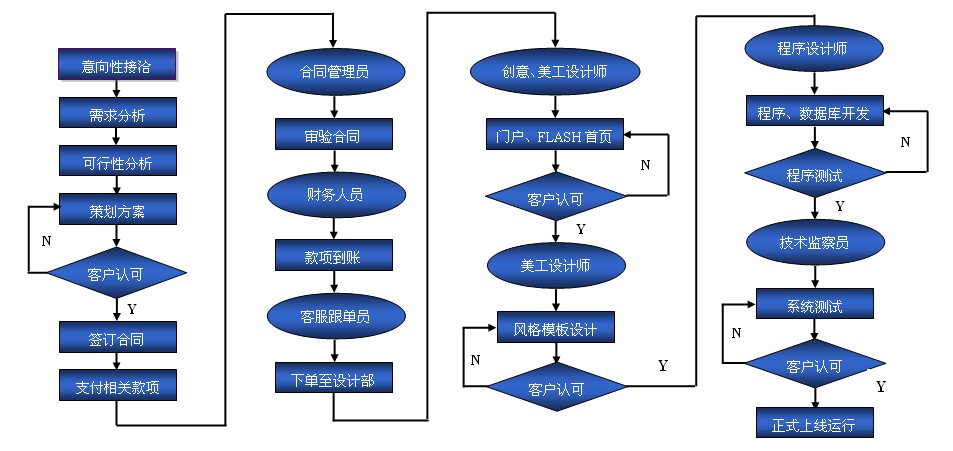 �W(w��ng)վ���O(sh��)��λ